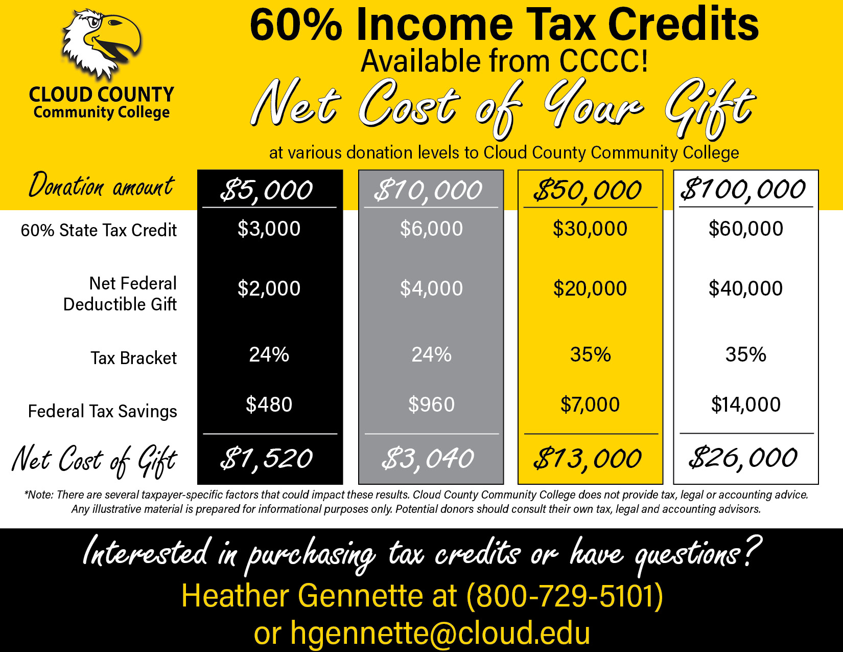 Tax Credit information.